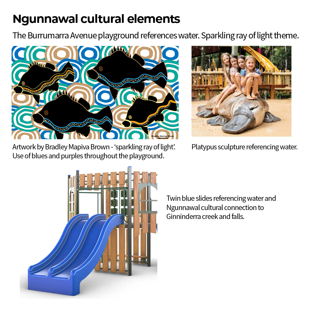 Ngunnawal cultural elements included in the indicative final design for Burrumarra Avenue play space improvements.